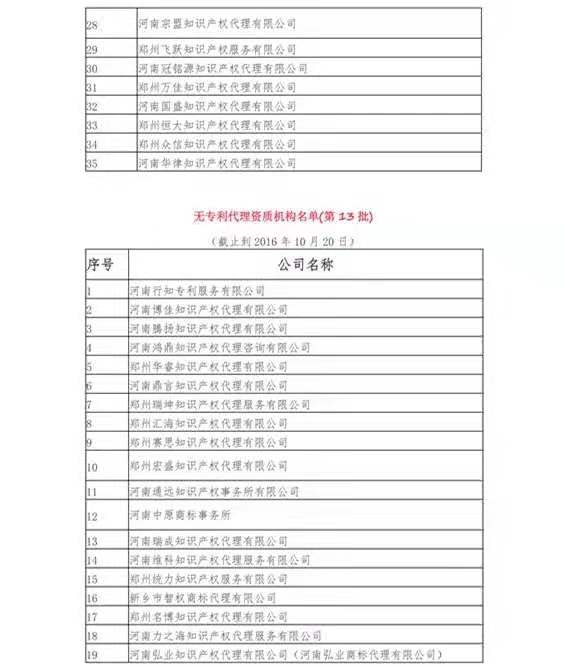 無專利代理資質機構名單（更新25批，共537家）