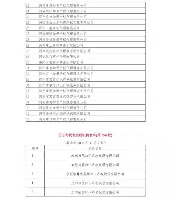 無專利代理資質機構名單（更新25批，共537家）