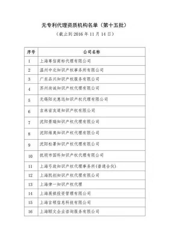 無專利代理資質機構名單（更新25批，共537家）