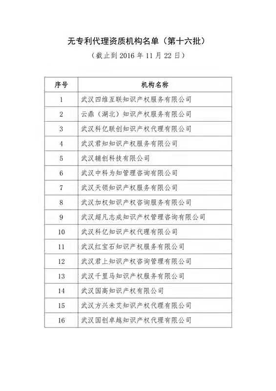 無專利代理資質機構名單（更新25批，共537家）
