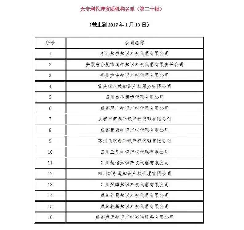 無專利代理資質機構名單（更新25批，共537家）