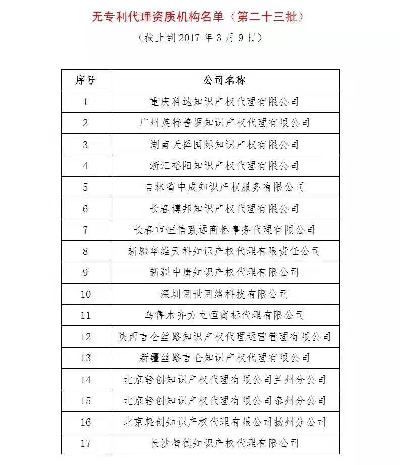 無專利代理資質機構名單（更新25批，共537家）