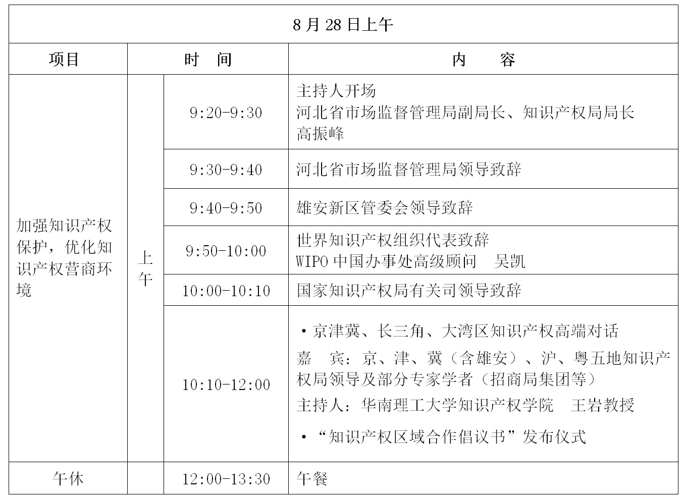 倒計時！“2019雄安知識產權營商論壇”將于8月28-29日隆重舉辦！
