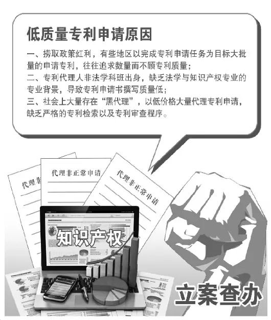 國知局：從嚴打擊低質量專利申請，8月底前掛證違法行為全部立案！