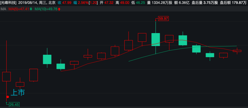 又陷專利糾紛？光峰科技核心競爭力或受影響