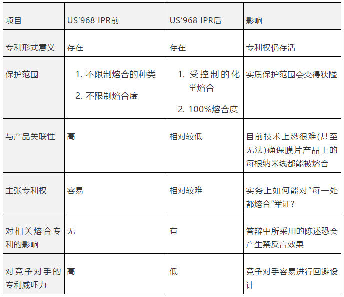 納米銀專利大戰開打C3Nano與Cambrios鹿死誰手未成定數