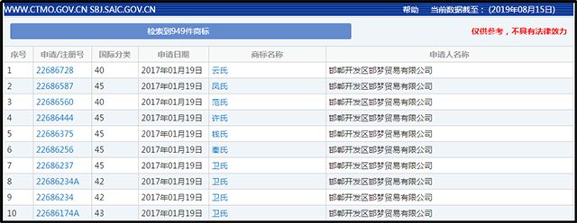 一貿易公司竟“批量”申請了900多件商標！起底惡意搶注商標新套路