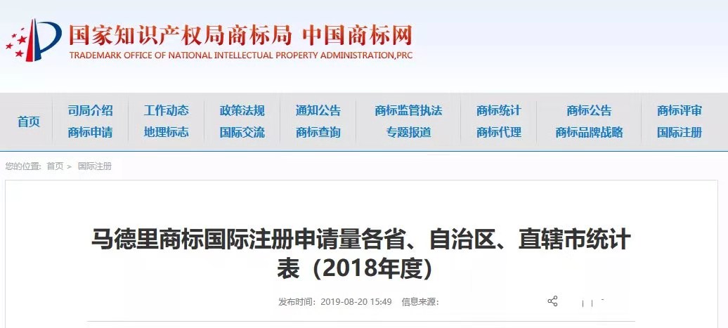 2018、2019年上半年馬德里商標國際注冊申請量統計表