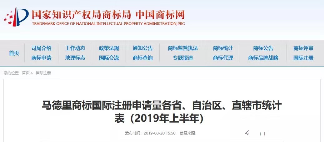 2018、2019年上半年馬德里商標國際注冊申請量統計表