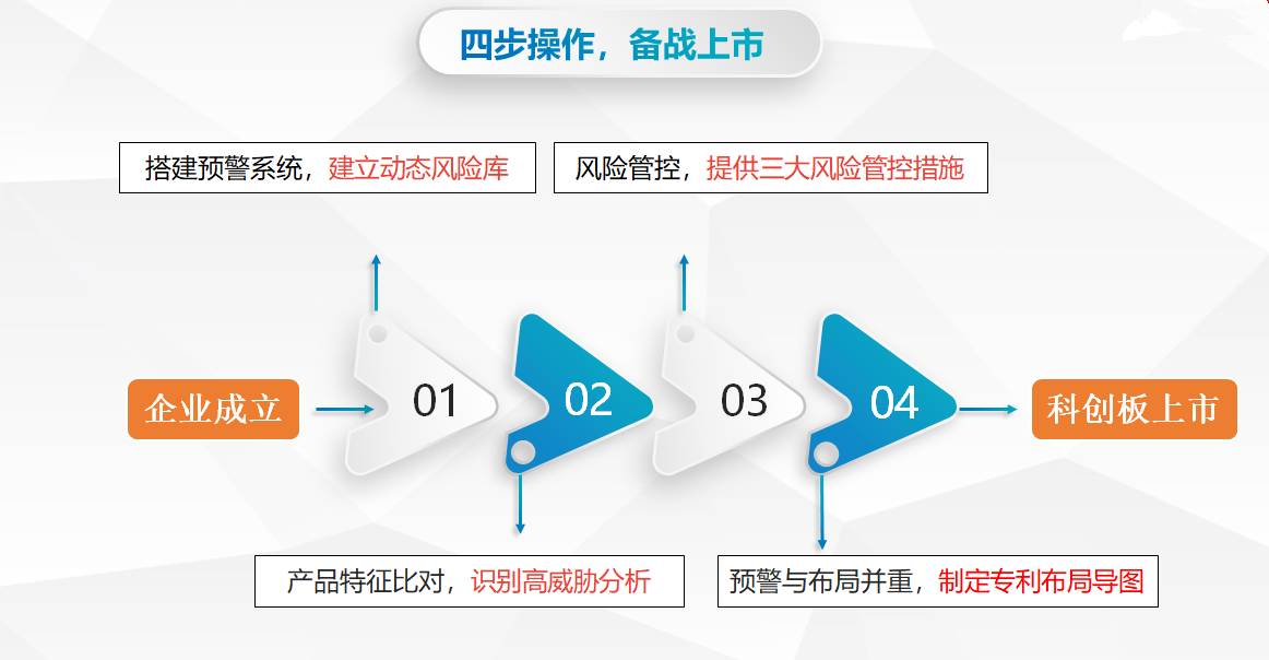 破除專利風險、助力征戰“科創”：墨丘科技聯合七弦琴重磅發布“IPO知產護航寶”
