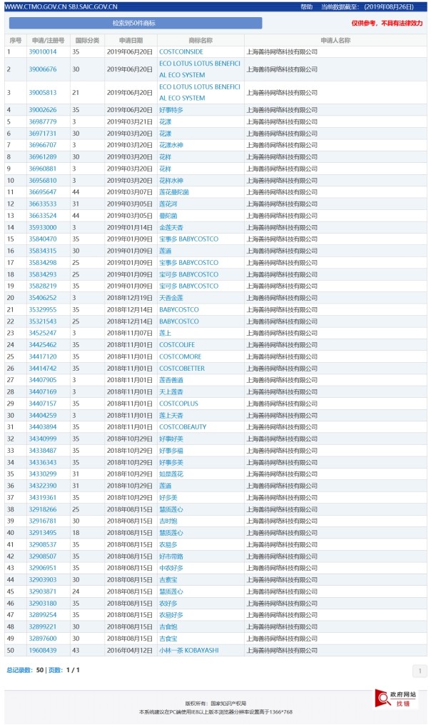 搶注的COSTCO商標居然過了商標局的初步審查，COSTCO公司能扳回來嗎？