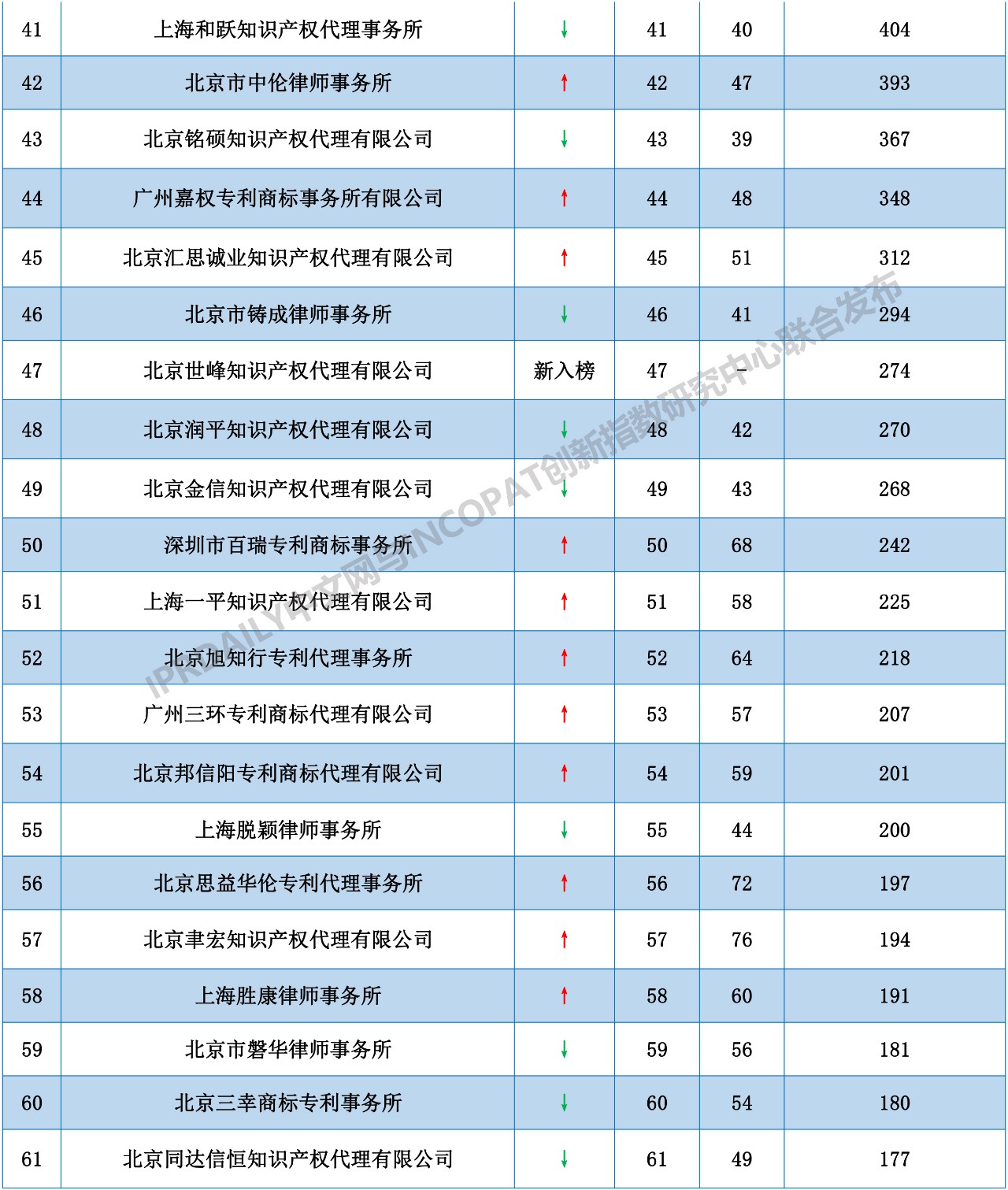2018年全國代理機構「PCT中國國家階段」涉外代理專利排行榜（TOP100）