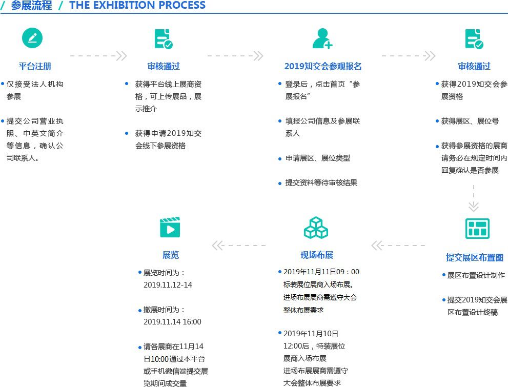 剛剛！2019粵港澳大灣區知識產權交易博覽會報名渠道正式開通