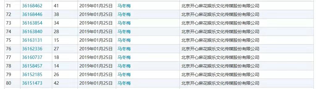 什么？“馬冬什么啊”、“什么冬梅啊”、“馬什么梅啊”全都注冊商標了？