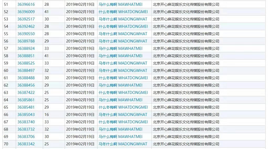 什么？“馬冬什么啊”、“什么冬梅啊”、“馬什么梅啊”全都注冊商標了？