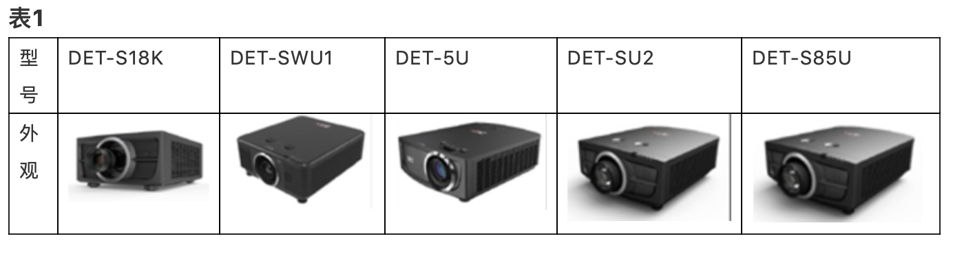 科創板企業光峰科技的專利逆襲戰!