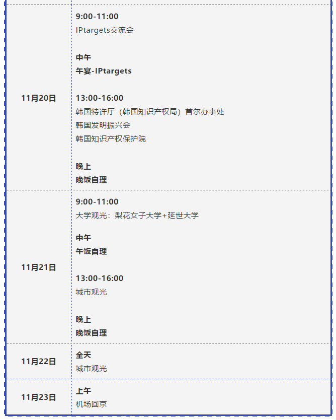 IPR Daily將攜知識產權參訪團訪韓，對話頂級韓國IP所與韓國特許廳等機構