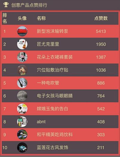 第二季“這！就是創意”大賽獲獎名單來了，快看看有沒有你！