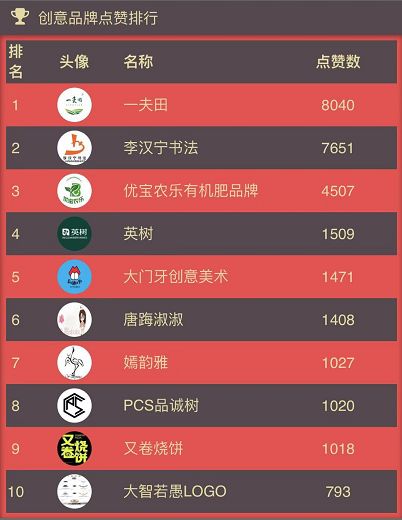 第二季“這！就是創意”大賽獲獎名單來了，快看看有沒有你！