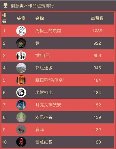 第二季“這！就是創意”大賽獲獎名單來了，快看看有沒有你！