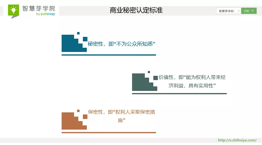 8大案例速成！ 搞定商業秘密的難點與管理