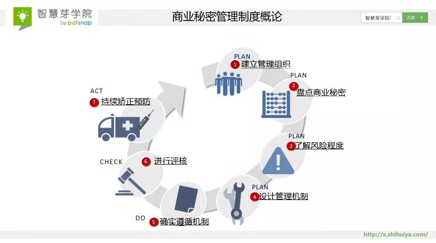 8大案例速成！ 搞定商業秘密的難點與管理