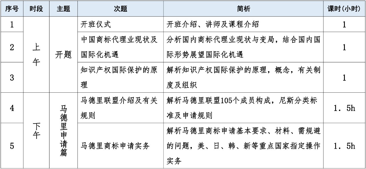 報名！首期「涉外商標代理人高級研修班」來啦！