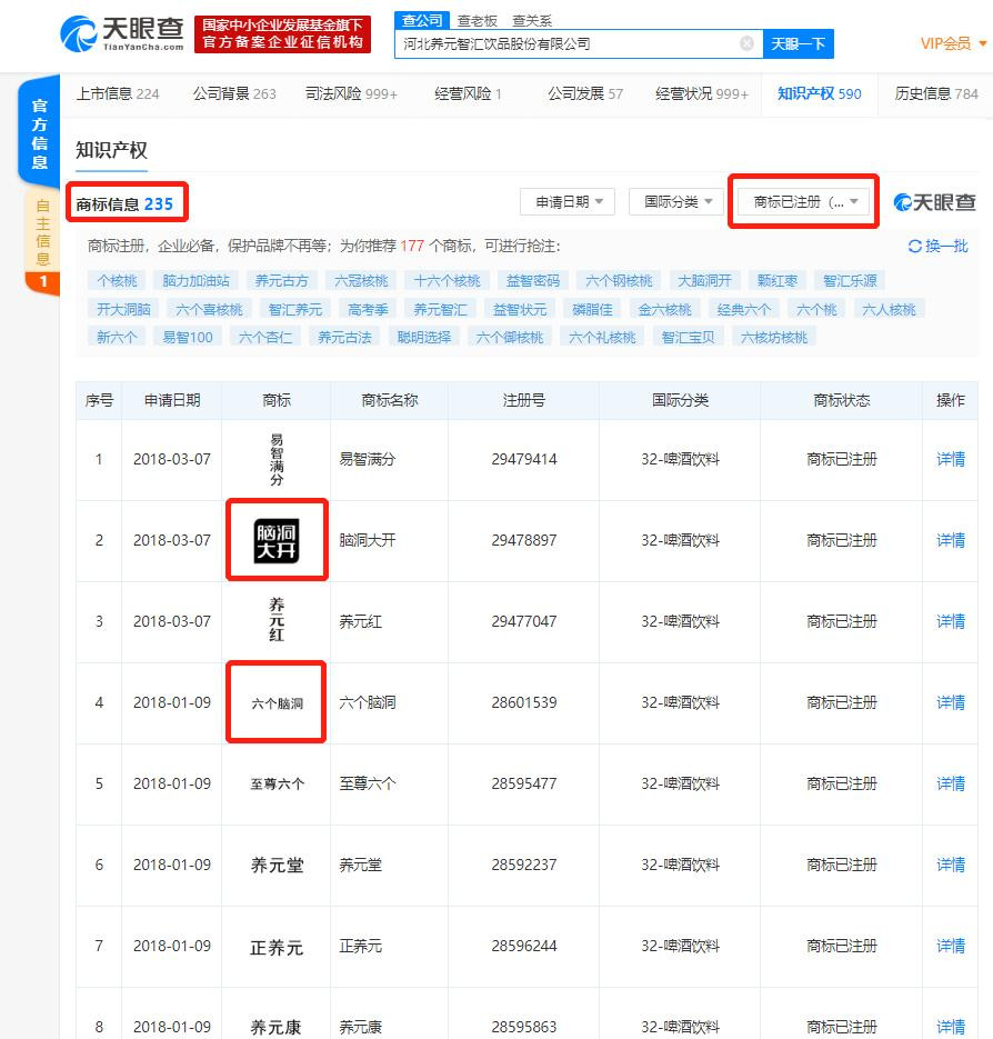 某男子告“六個核桃”不補腦！法院這樣判......