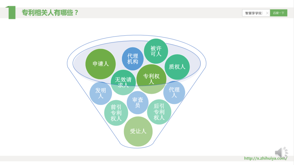 一節課，快速掌握核心專利的檢索分析要領！