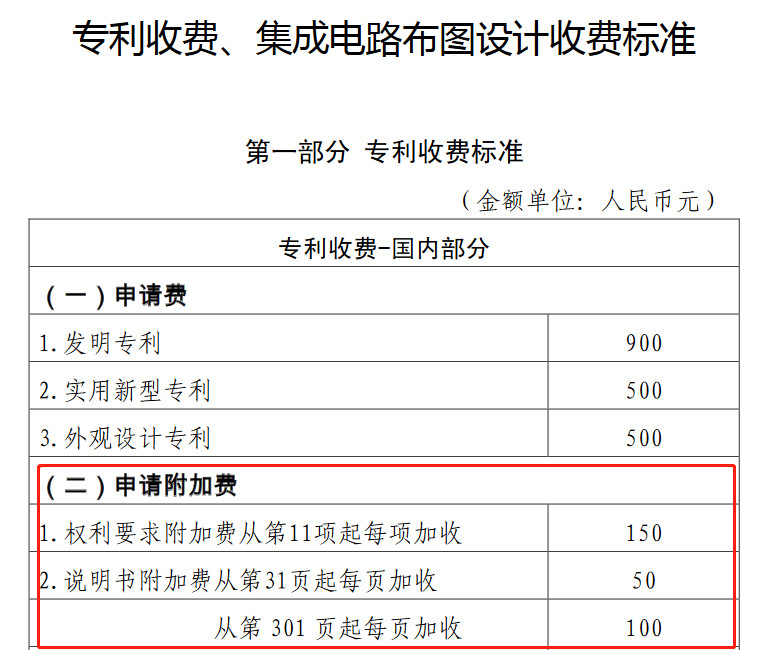 5012頁！66萬字說明書！478000元附加費！驚現中國最長的專利