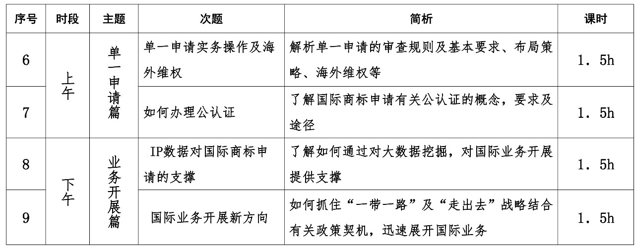 如何開展涉外商標業務？首期「涉外商標代理人高級研修班」來啦！