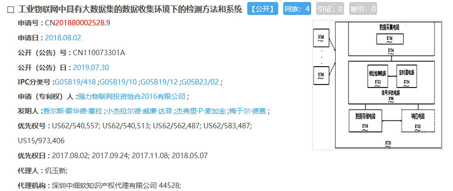 驚呆了！這件專利1442項權利要求！約160000字！附加費交了214800元