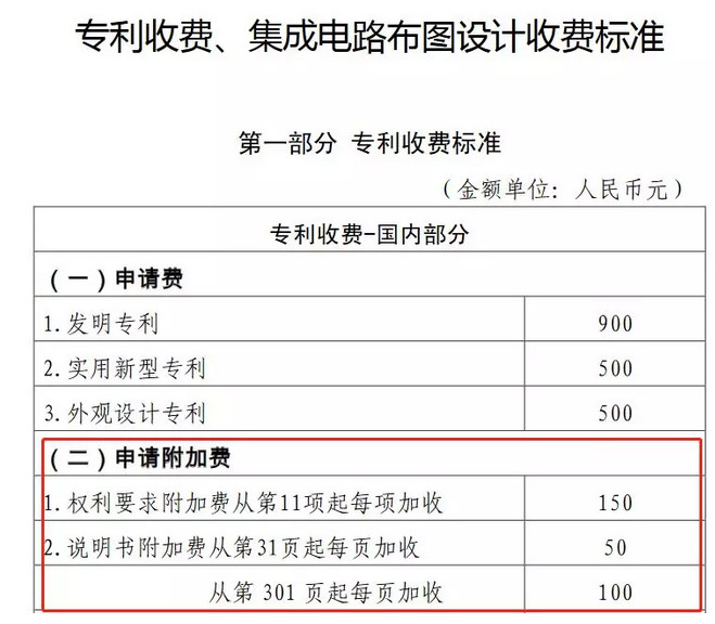 驚呆了！這件專利1442項權利要求！約160000字！附加費交了214800元