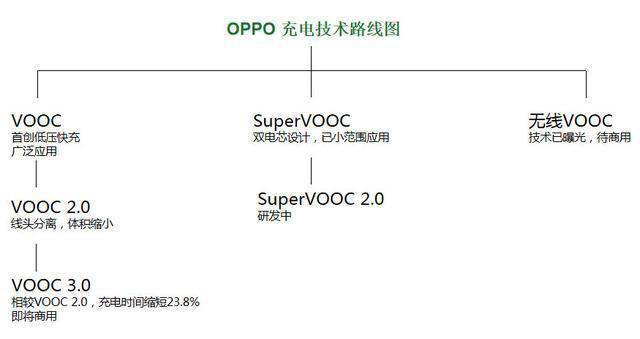 充電器的專利戰，為什么專利檢索會成為決勝點？