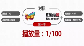 “營銷奇葩說”構成侵權！北京知產法院二審維持原判（附判決書全文）