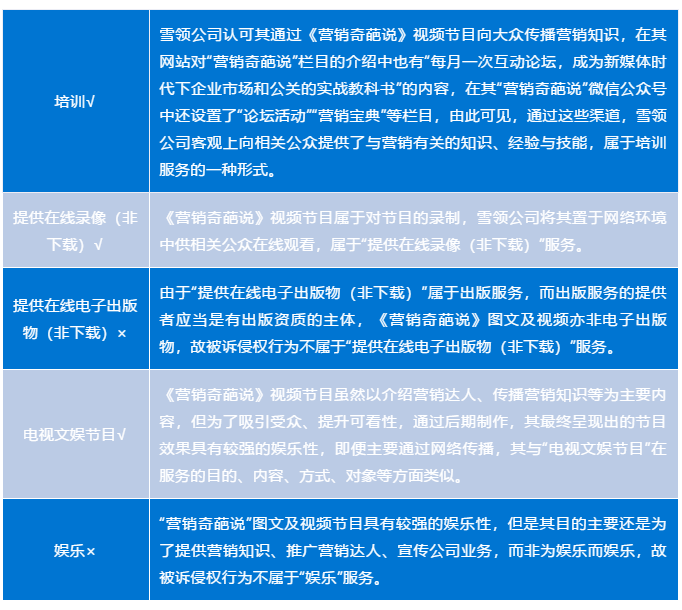 “營銷奇葩說”構成侵權！北京知產法院二審維持原判（附判決書全文）