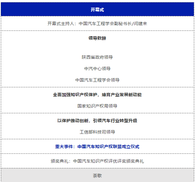 “2019中國汽車知識產權年會”將于2019年10.16日-18日在陜西省寶雞市隆重召開