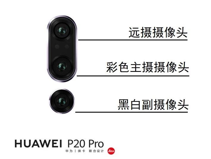 手機攝像頭要多少才夠用？