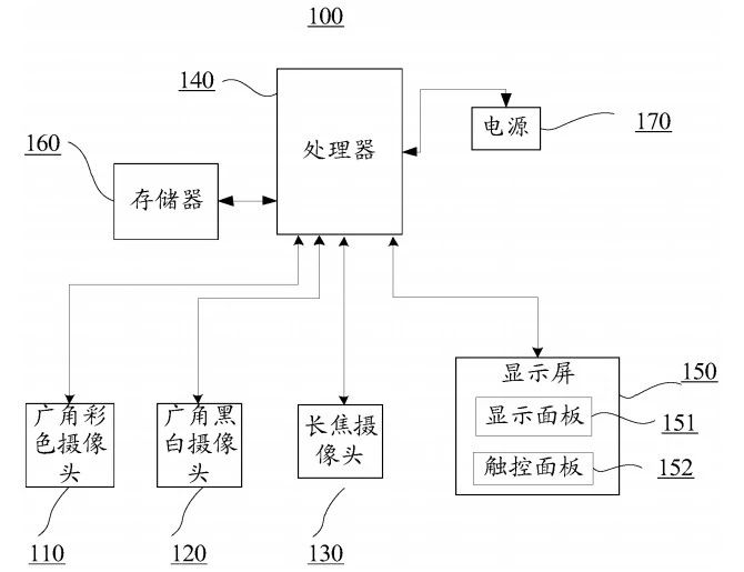手機攝像頭要多少才夠用？