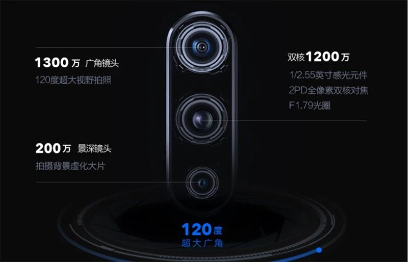 手機攝像頭要多少才夠用？