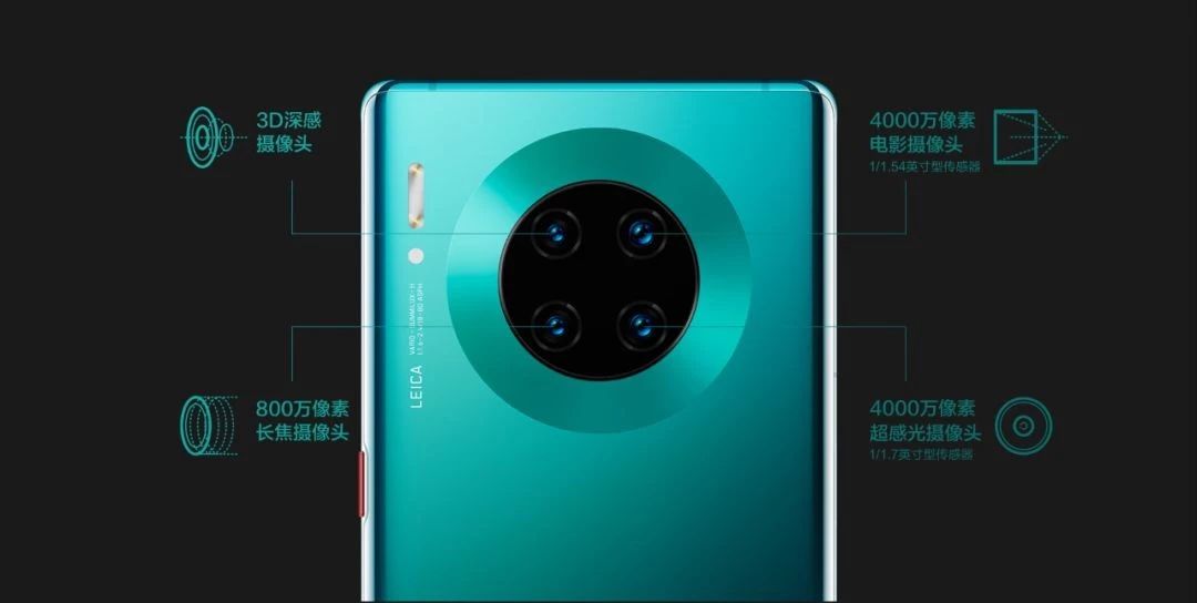 手機攝像頭要多少才夠用？