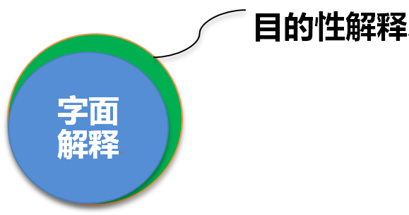 Actavis v. Eli Lily案對于英國專利侵權訴訟權利要求解釋原則的影響