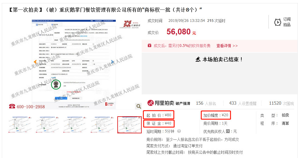 80元起拍5.608萬成交！買家爭搶重慶鵝掌門餐飲商標
