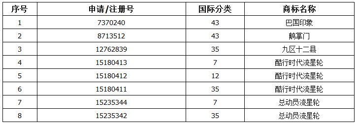 80元起拍5.608萬成交！買家爭搶重慶鵝掌門餐飲商標