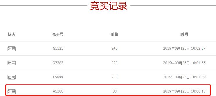 80元起拍5.608萬成交！買家爭搶重慶鵝掌門餐飲商標