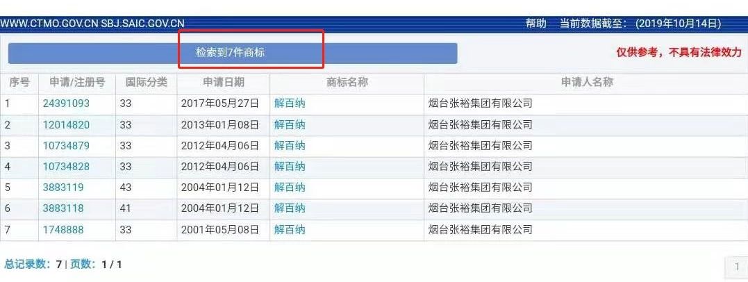 商標曾歷經9年劫難的“解百納”，又陷商標侵權糾紛？