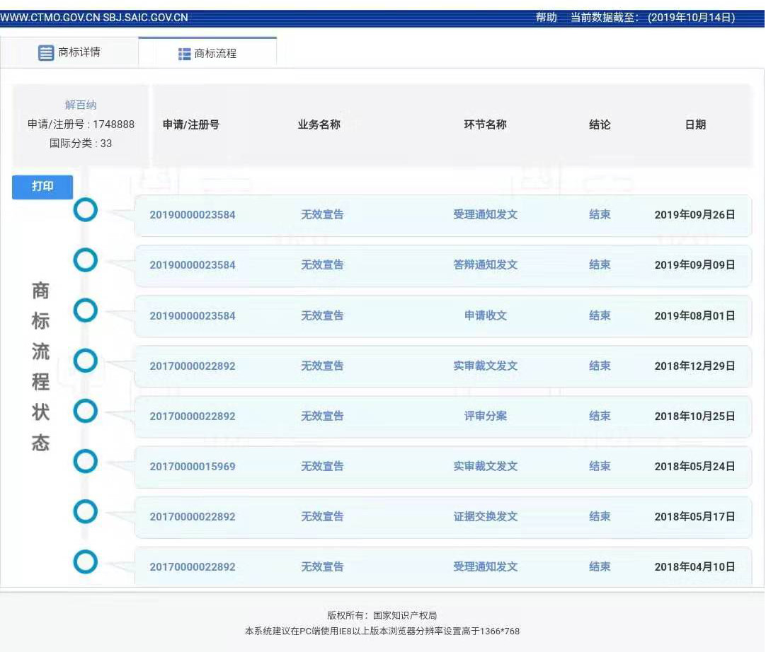 商標曾歷經9年劫難的“解百納”，又陷商標侵權糾紛？