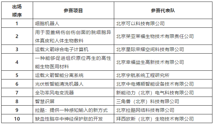 巔峰之戰+饕餮盛宴：2019海高賽決賽最終日程官方公布
