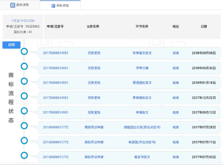 1號店奪回商標！申請人曾申請九十多件 “知名”商標（附案例評析）
