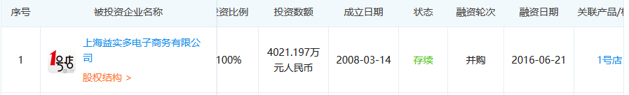 1號店奪回商標！申請人曾申請九十多件 “知名”商標（附案例評析）